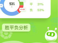 足球ai预测app,精准数据助力赛事前瞻