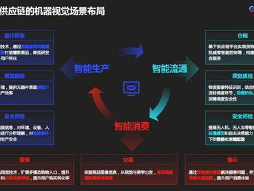 AI智能供应链,AI赋能下的智能供应链革新之路