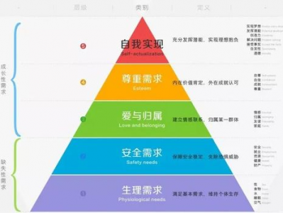 ai金字塔,揭秘人工智能发展的里程碑与未来趋势