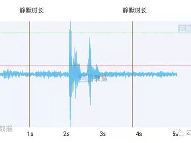 ai数据采集是什么工作,数据驱动智能的未来基石