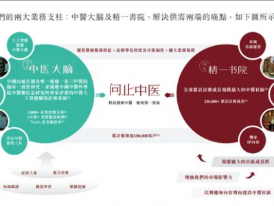 中医ai辅助,揭秘传统医学与现代科技的完美融合