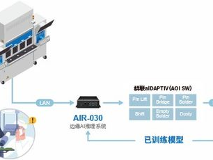 ai视觉检测系统,革新工业检测领域的智能利器