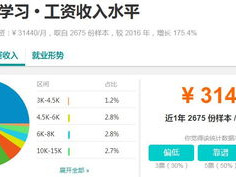 ai程序员需要掌握什么,AI程序员必备技能与知识体系概览