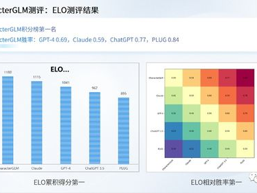 ai模型评分,揭秘智能时代的量化评估标准