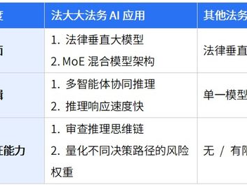 ai法律大模型,重塑法律行业未来