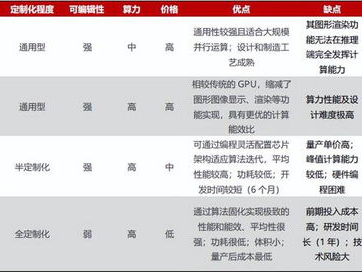 ai芯片分类,揭秘未来智能时代的核心驱动力量