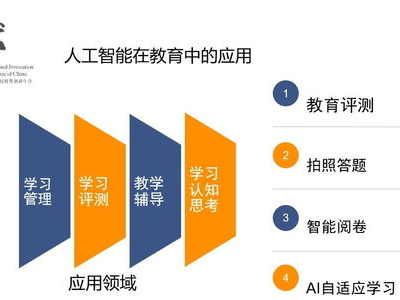 智学ai官网,引领未来教育变革的智能引擎