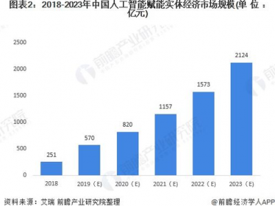 ai应用领域和发展趋势,探索应用领域与趋势展望