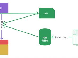 ai大模型框架,构建智能时代的基石