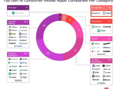 poly ai,Poly AI引领智能科技新篇章