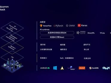 ai本地大模型,本地大模型引领未来科技浪潮