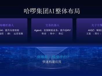 实战ai大模型,实战应用与未来展望