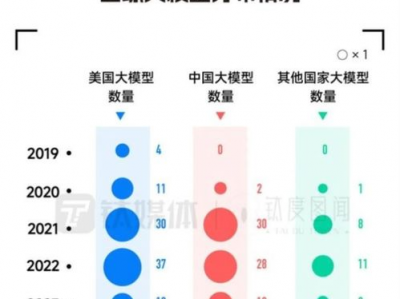 中国AI大模型排名,揭秘行业领军者排名