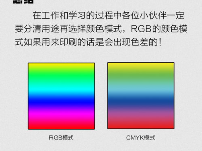 ai颜色模式cmyk和rgb,揭秘色彩世界的两种语言