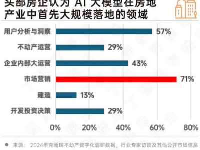 数据分析ai模型,揭秘模型背后的奥秘