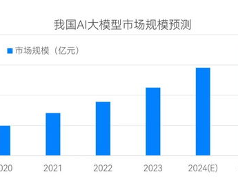 ai大数据模型交易,揭秘智能交易的未来趋势