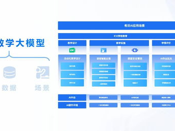 希沃AI大模型,希沃AI大模型引领智慧教学新篇章