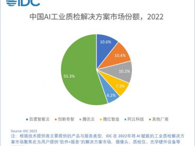 工业ai质检解决方案,智能化品质把控新篇章