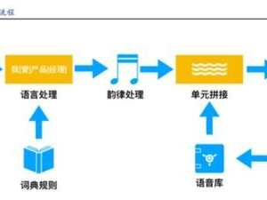 什么是ai技术有什么作用,革新未来,赋能千行百业