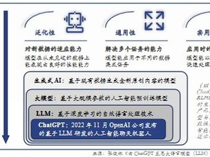 ai大模型训练是什么意思,技术革新背后的秘密