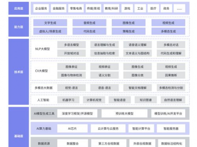 ai大模型架构,核心技术解析与应用展望