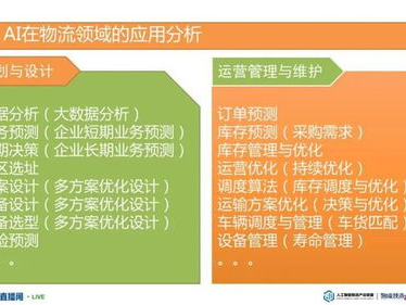 ai在物流领域的应用,智能驱动未来供应链革新