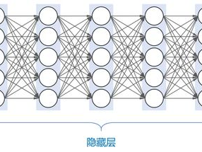 AI大模型入门,探索智能时代的核心力量