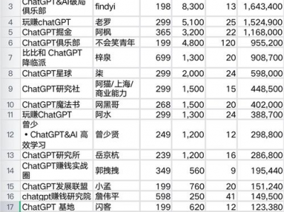 ai破局俱乐部,引领未来科技变革的先锋力量