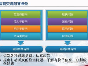 ai售前顾问,引领未来销售新潮流