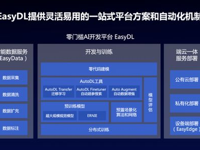 AI大模型定制,重塑未来科技与产业格局的引擎