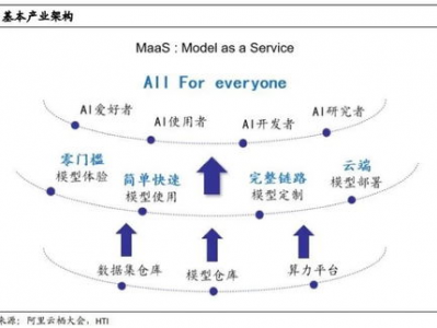 医药ai大模型龙头股票,引领行业变革的科技先锋