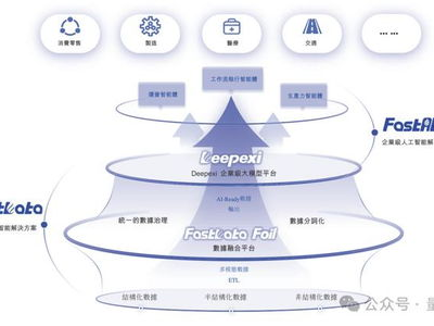 ai大模型应用有哪些,赋能未来科技革新