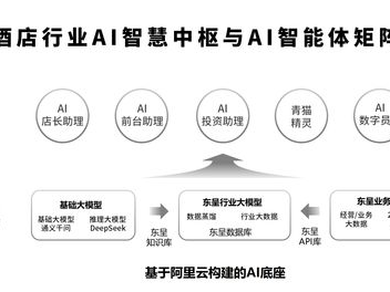 ai数字人模型,重塑未来交互体验的先锋力量