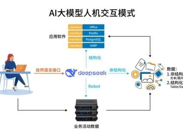 ai大模型接口,重塑未来科技与产业格局的引擎