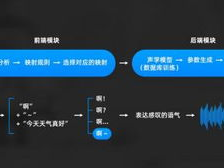 微软ai语音合成,微软AI语音合成技术革新解析