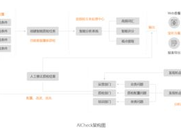 ai智能语音质检,提升服务质量的新利器