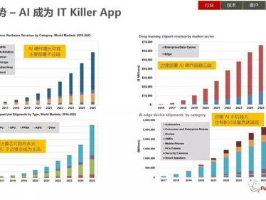 ai未来5年发展趋势,颠覆性变革与产业融合新趋势