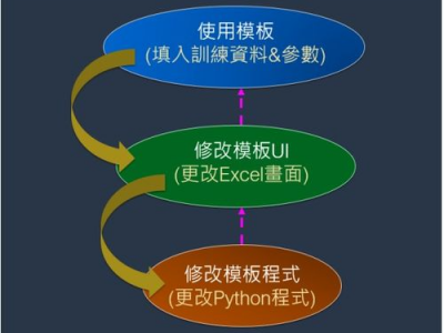 ai教案模版,创新教学模式的实践与展望