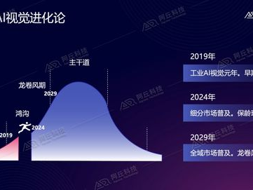 ai视觉大模型,开启智能视觉新时代