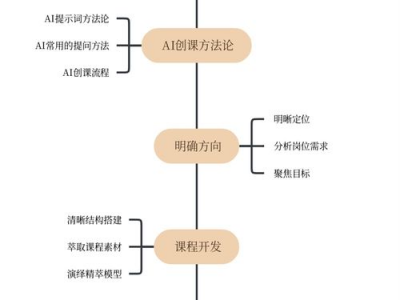 ai需要掌握哪些基本,构建高效生成模型的基石