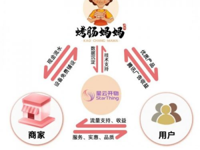 ai智能烤肠,智能烤制,美味升级
