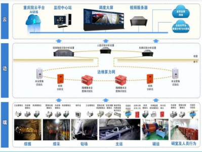 煤矿ai智能监控系统,AI智能监控系统助力煤矿安全监管新篇章