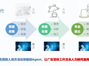 ai营销助手,重塑数字营销新格局