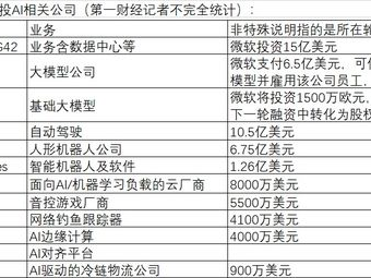 6.75ai,6.75AI引领智能革命
