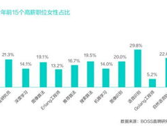 ai时代哪些行业会吃香,哪些行业将迎来蓬勃发展
