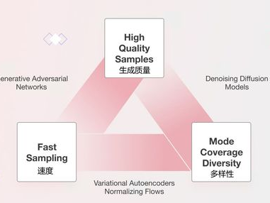 生成式ai大模型,生成式AI大模型引领科技革新之路