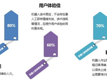 ai催收机器人,重塑金融行业催收模式