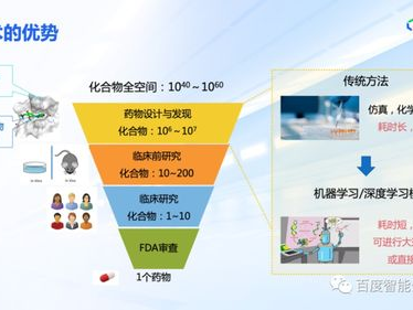 医药AI大模型,革新医疗领域的未来引擎