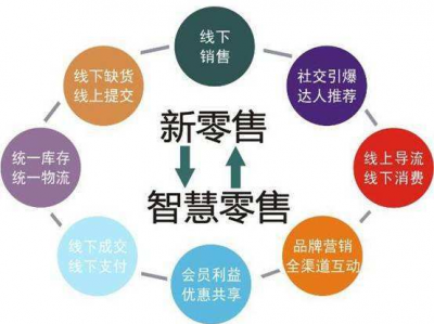 AI新零售,重塑消费体验的未来蓝图