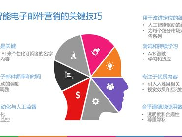 ai基本使用方法,轻松掌握人工智能基本使用方法